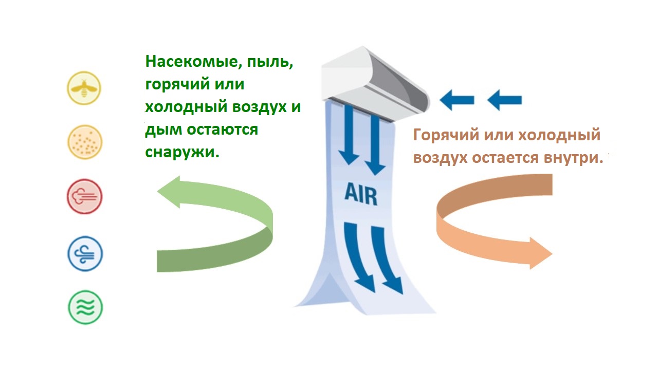 Воздушные завесы используются